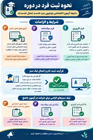 نحوه اعمال نمرات بسته اختصاصی محل خدمت 